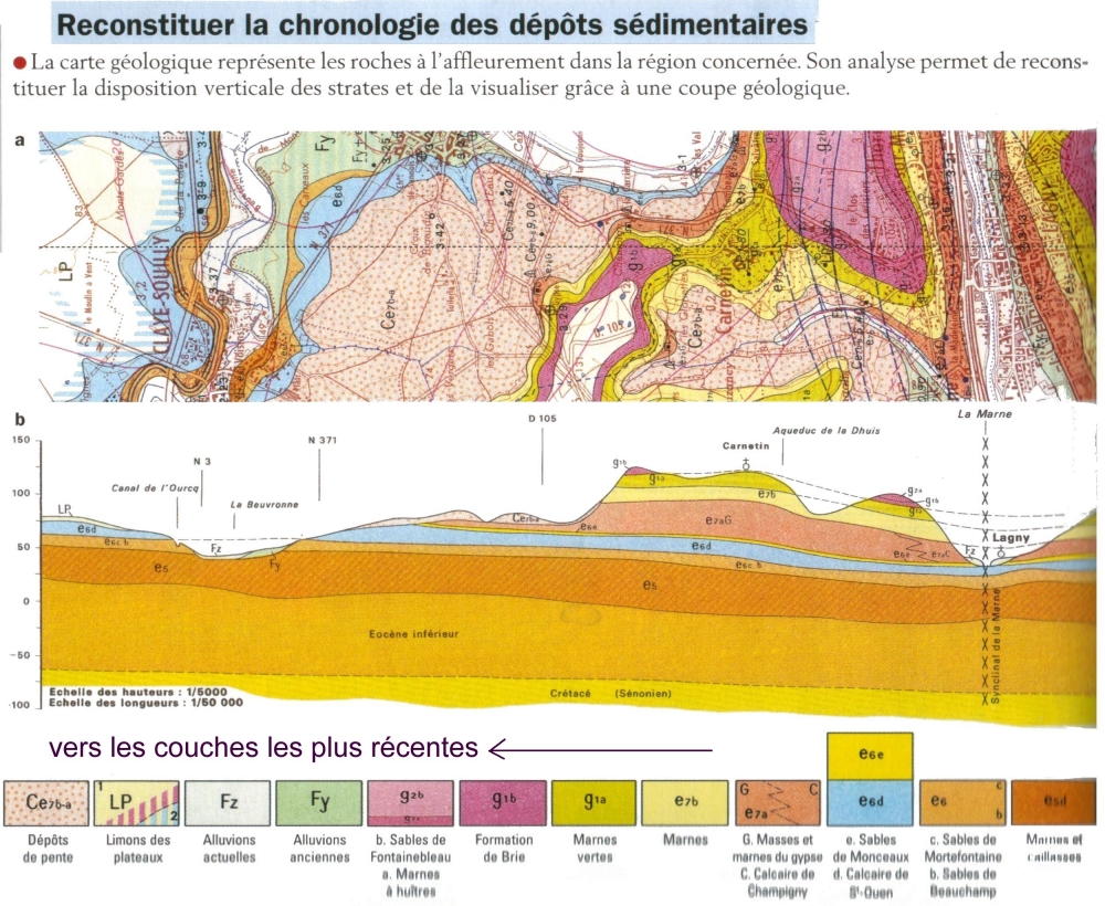 geologie carte et coupe.jpg
